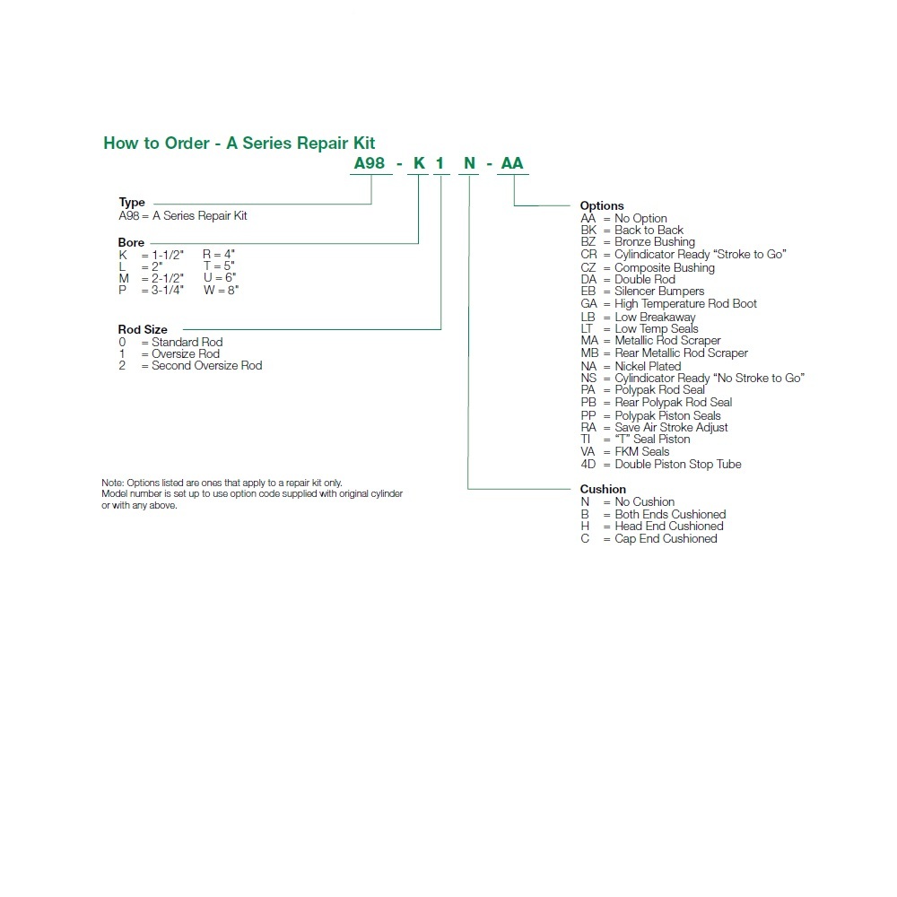 A98-Y1B-AA NUMATICS/AVENTICS REPAIR KIT NFPA CYLINDER<BR>A SERIES 12" BORE, CUSHED BOTH ENDS